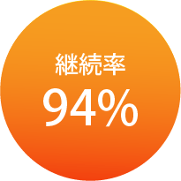 tỷ lệ duy trì 94%