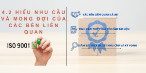 4.2 Hiểu được nhu cầu và mong đợi của các bên quan tâm.